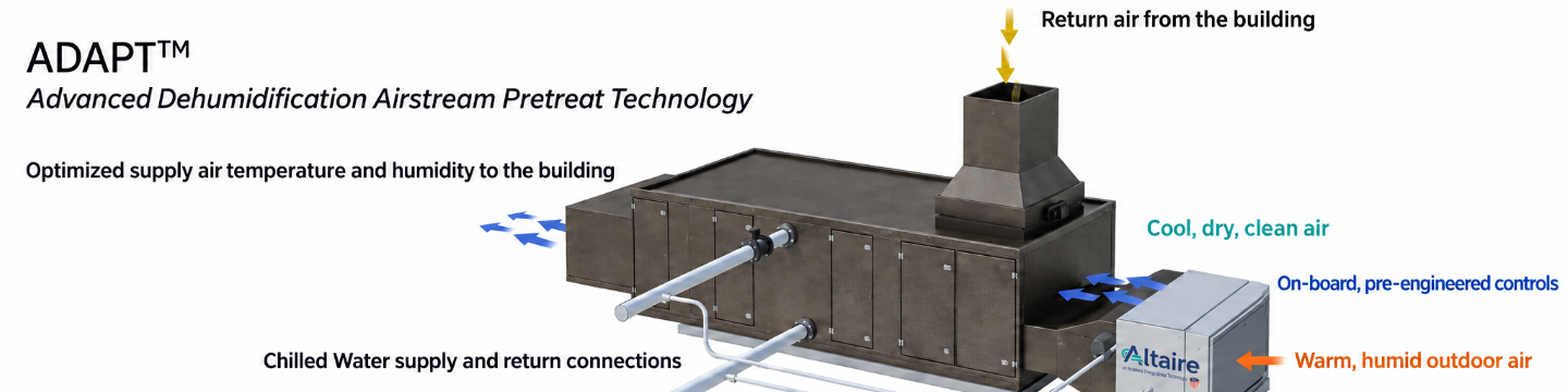 Altaire Systems 323
