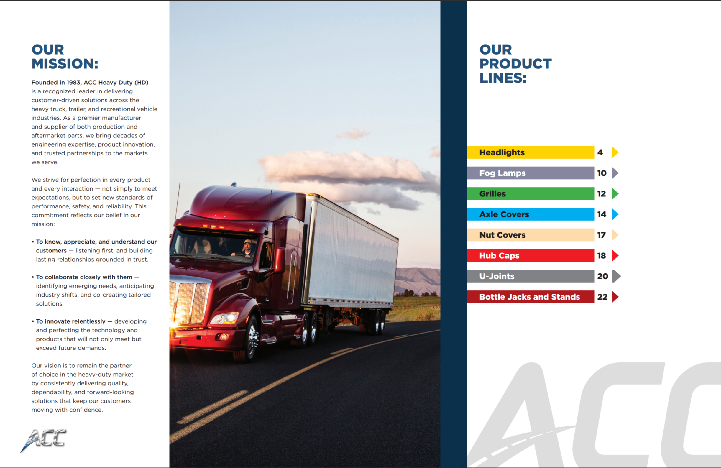 ACC HD Featured Product Lines 63