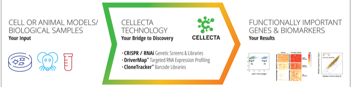 Cellecta, Inc. 67