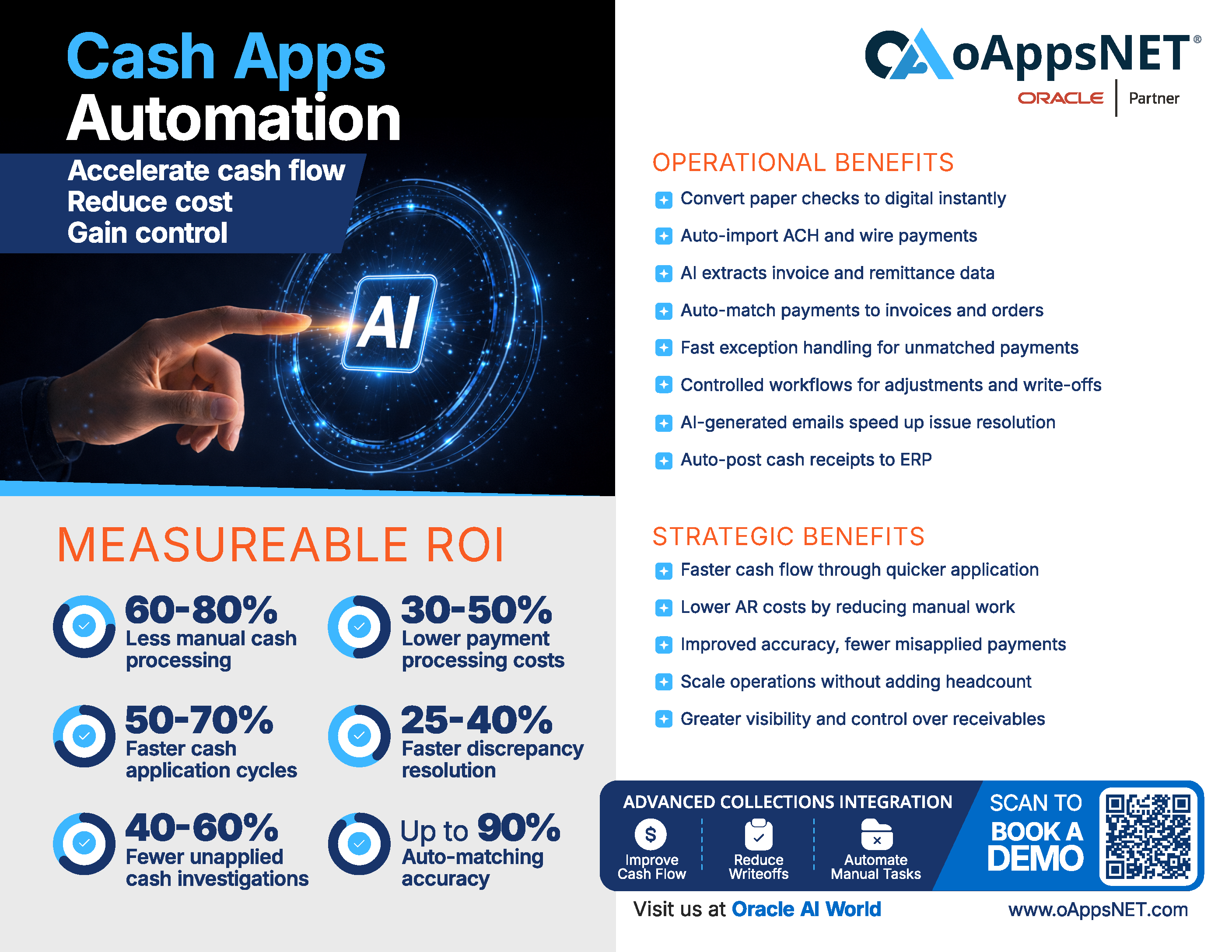 Improve Working Capital with oAppsNET! 22