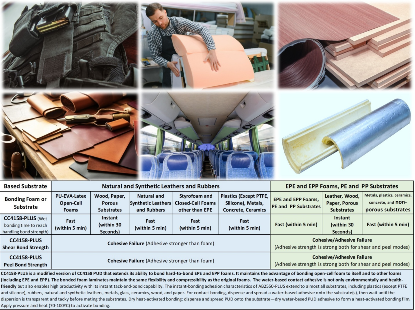 CC4158-PLUS - Water-Based PUD Adhesive 70
