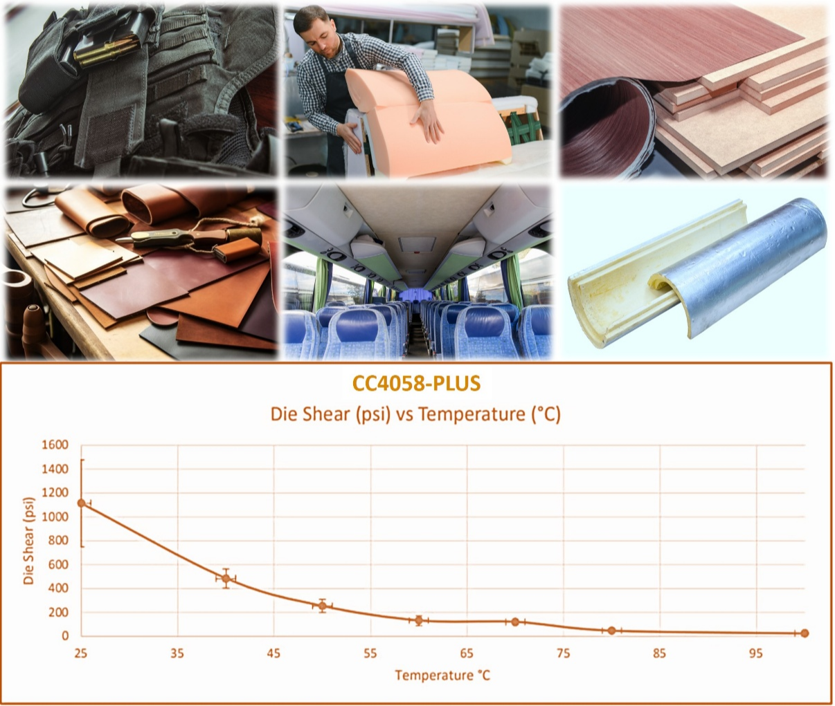 Lower Temperature Heat-Activated Adhesive 71