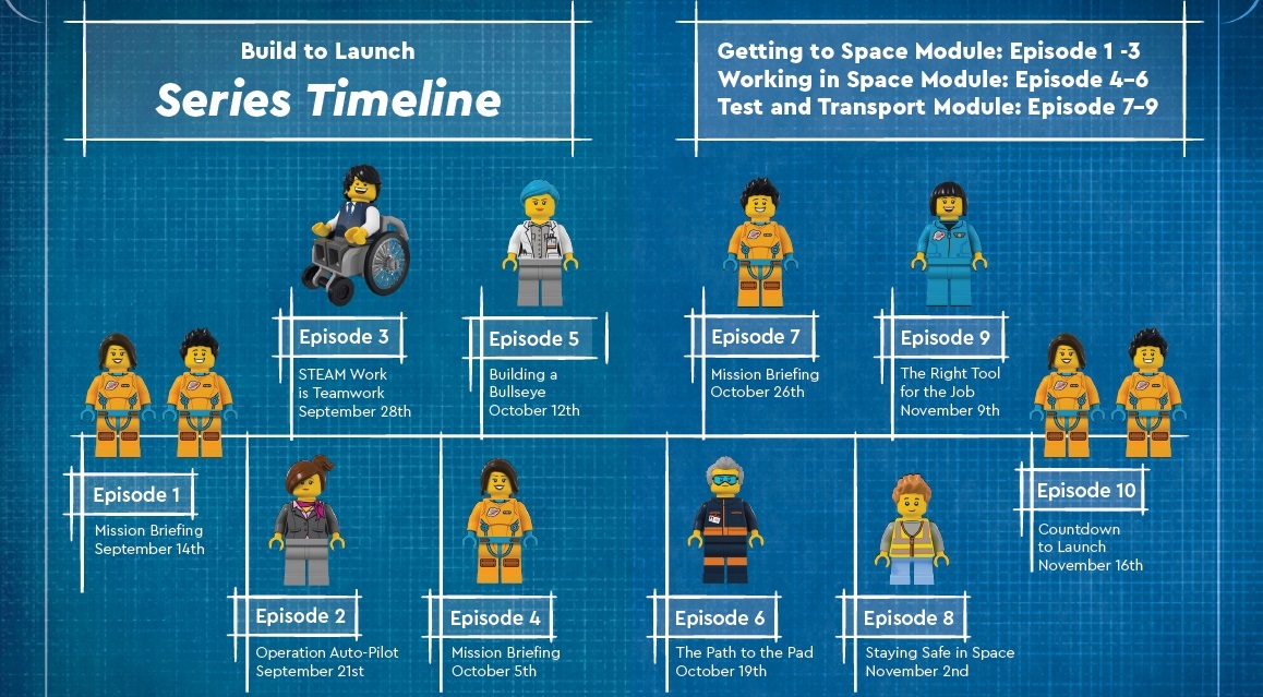 New Resources For #BuildtoLaunch - Download The Engineering Design Notebook  & LEGO® Space Team Cards - LEGO Education