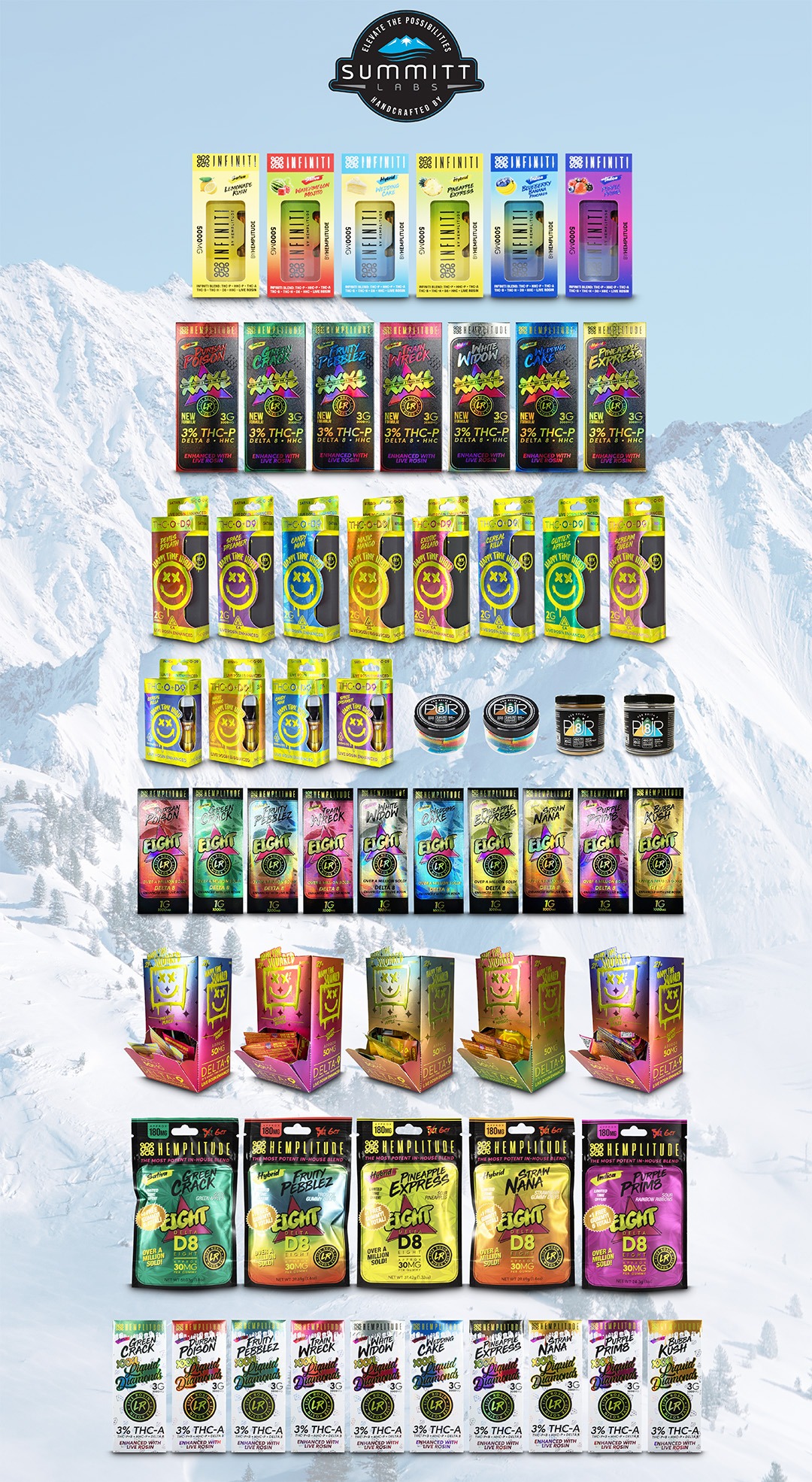 Summitt Labs Unveils Diverse Botanical Range: Elevating Experiences with Quality and Community Focus 388