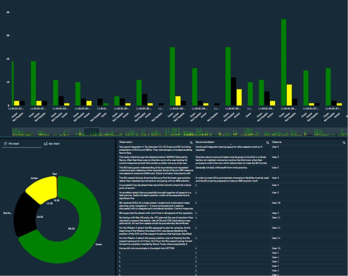 Exonaut - "data-driven readiness" 85