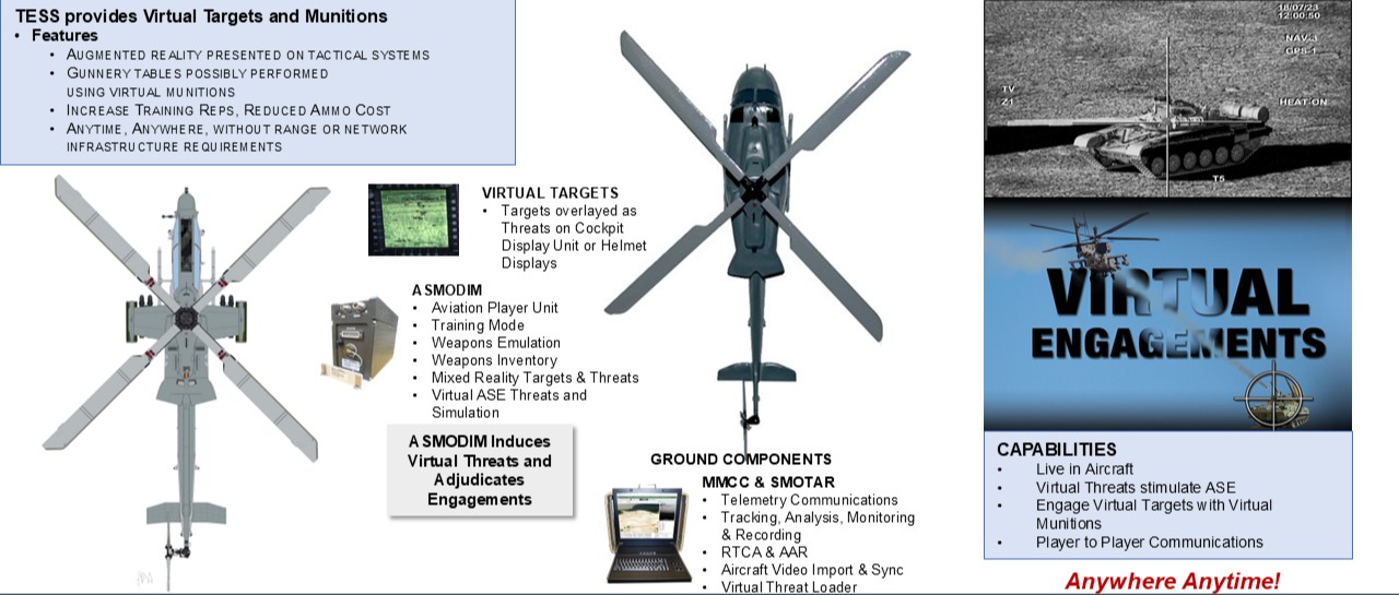 Tactical Engagement Simulation System (TESS) 57