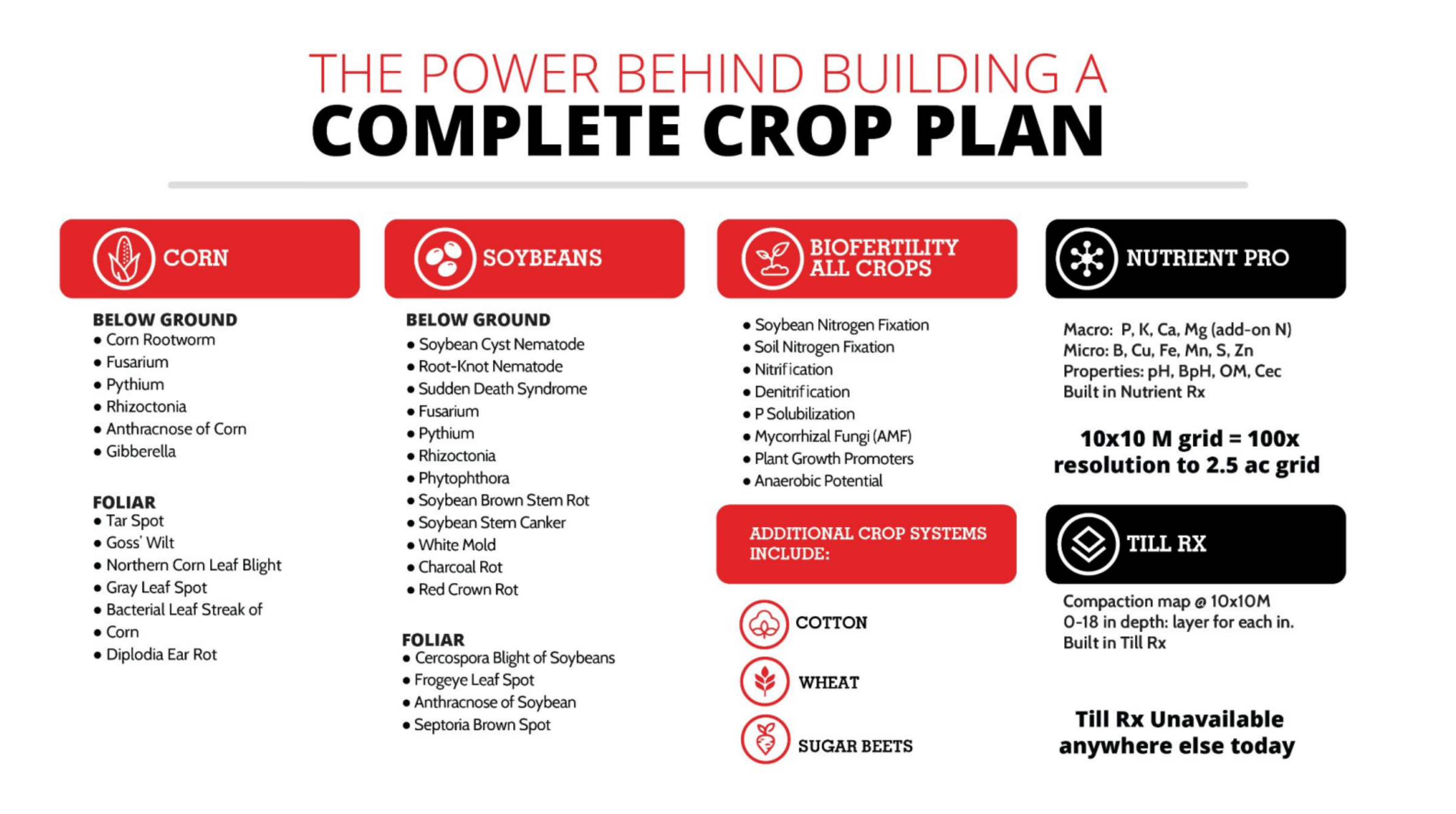 REDSTAR RX 360 PRO 1002