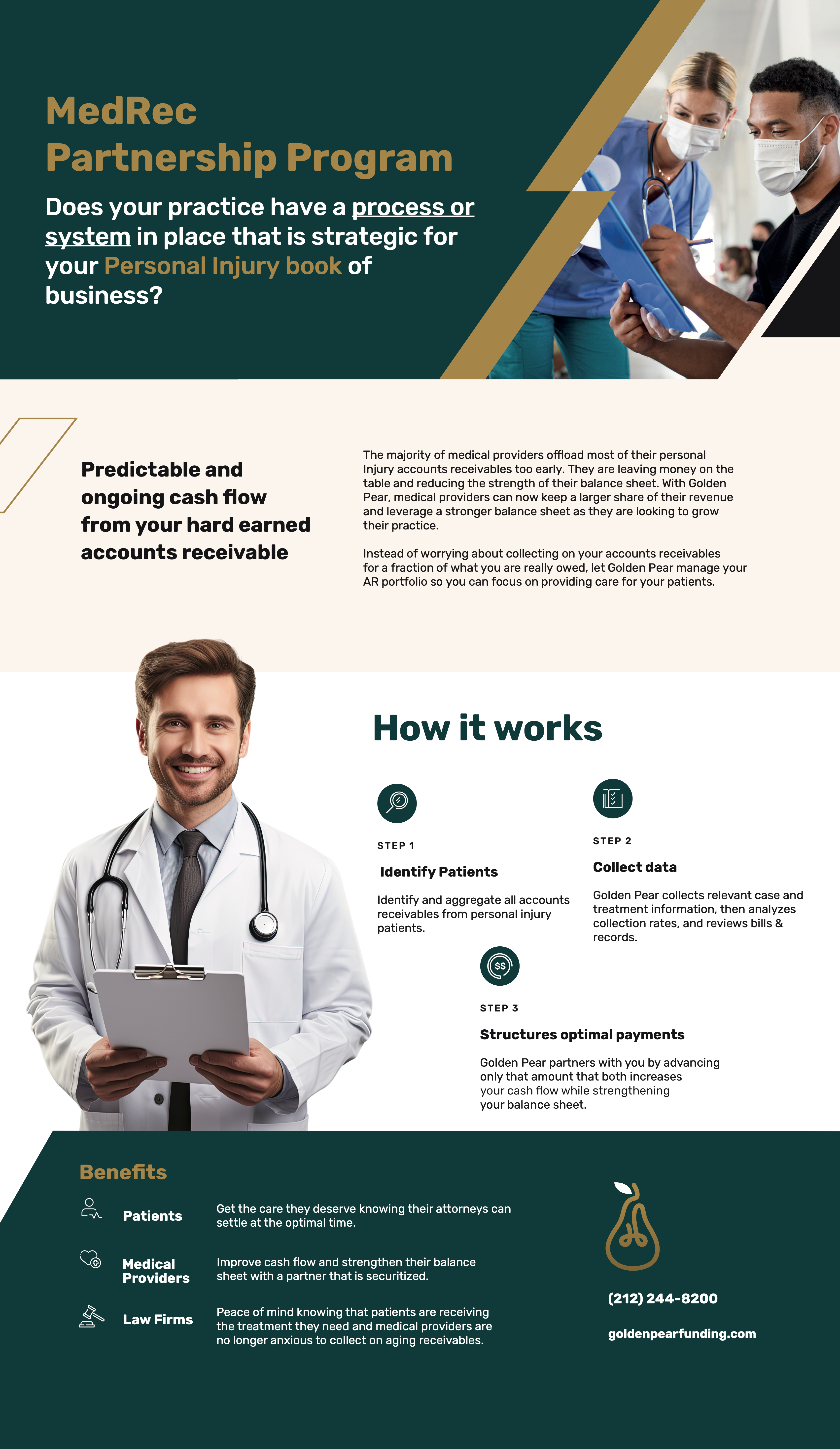 Medical Receivables Funding 142