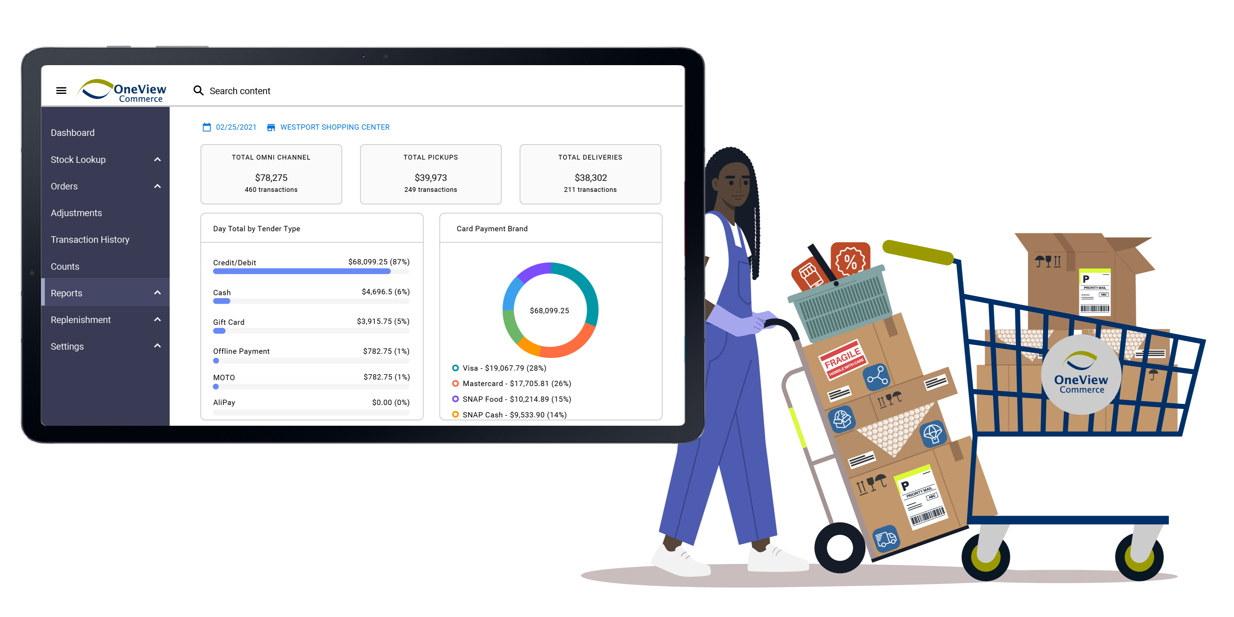 OneView Store Order Fulfillment 1004