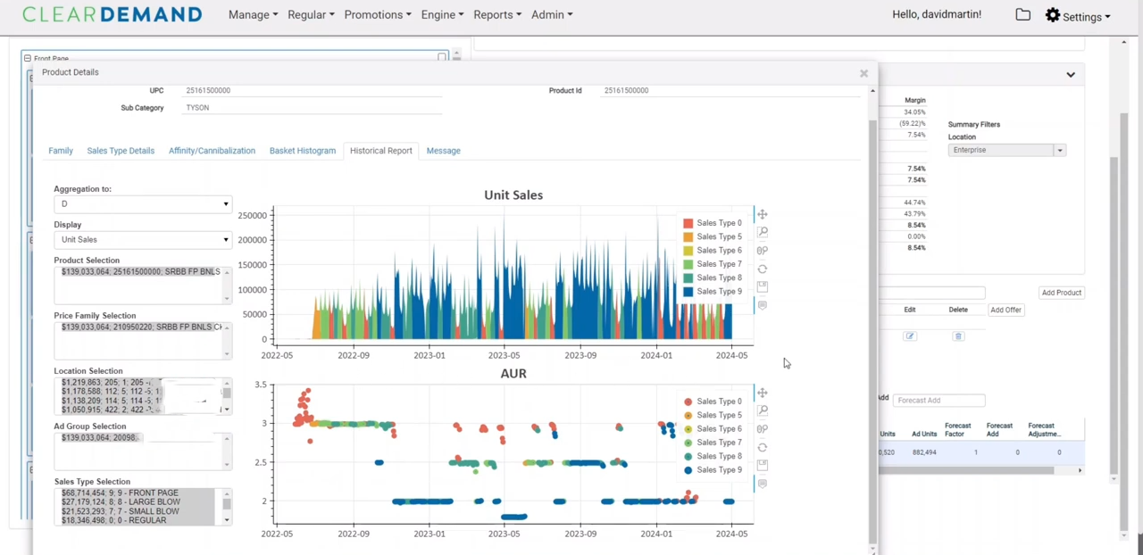 Promotion Optimization 784