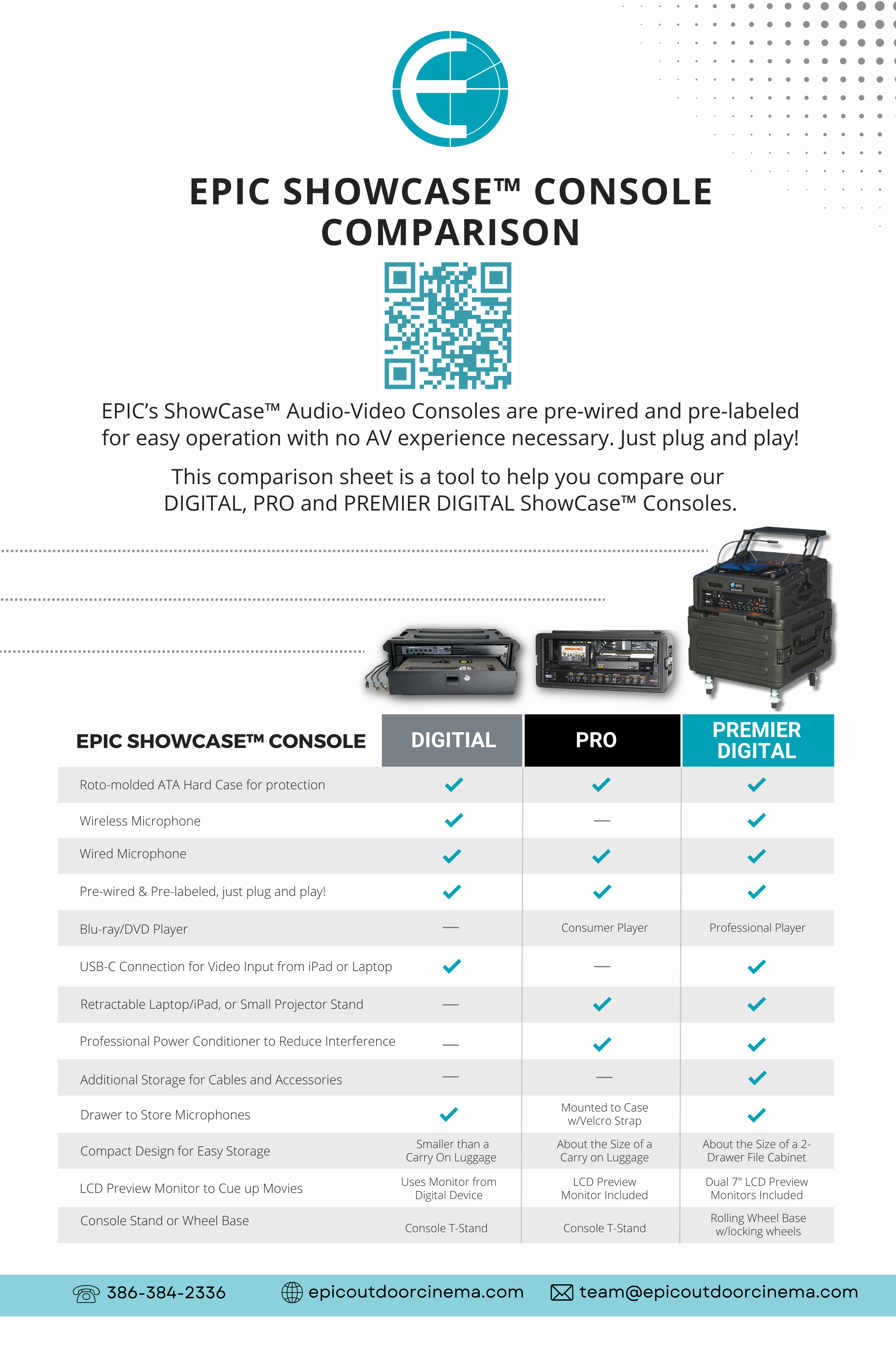 Epic Showcase™ Consoles Comparison: pre-wired and pre-labeled for easy operation with no AV experience necessary. 486