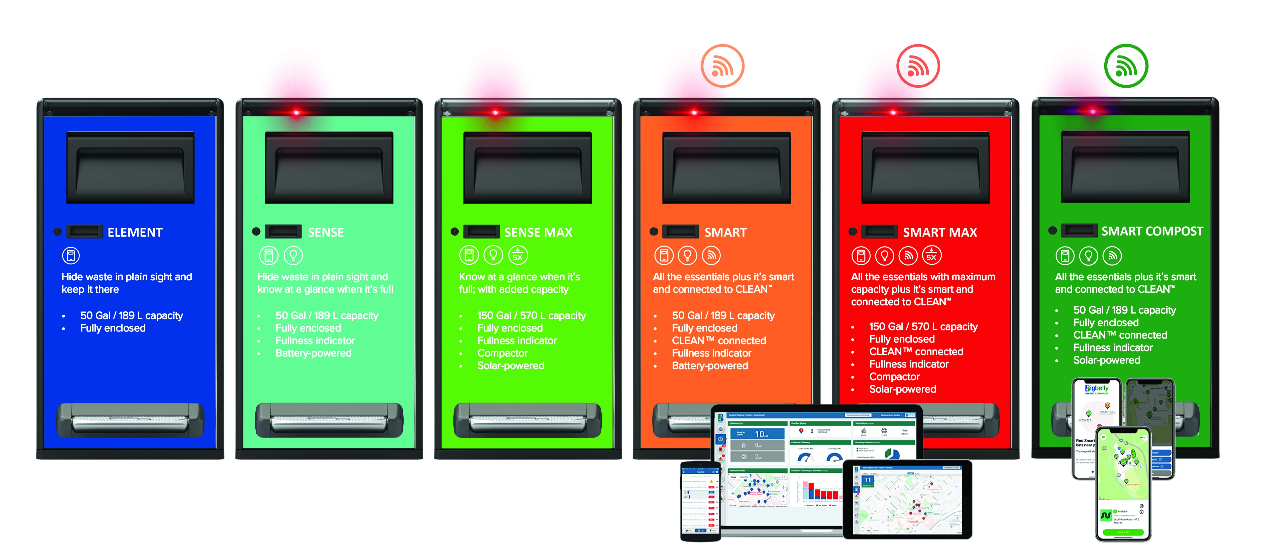 Smarter Waste, Cleaner Spaces: The Complete Bigbelly System 499