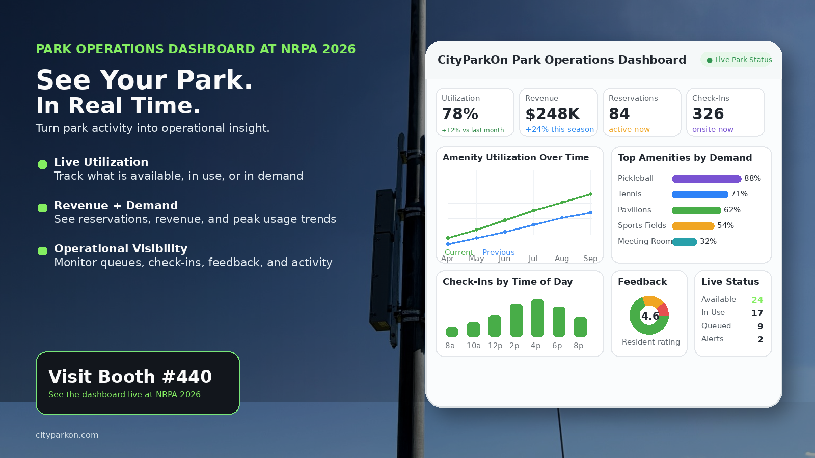 CityParkOn Gives Parks Real-Time Visibility Into Utilization, Demand, and Revenue 165