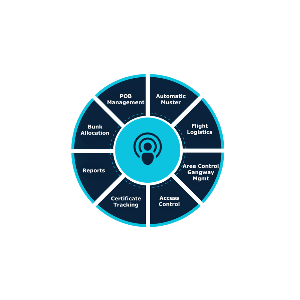 AutoCrew Management System - POB Management & Automated Muster System 52