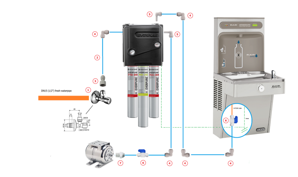 Plastic Free @ Sea - Bottle Filling Stations 142