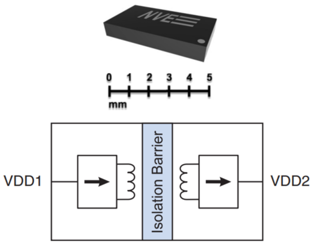 World's Smallest Isolated DC-to-DC Converters 109