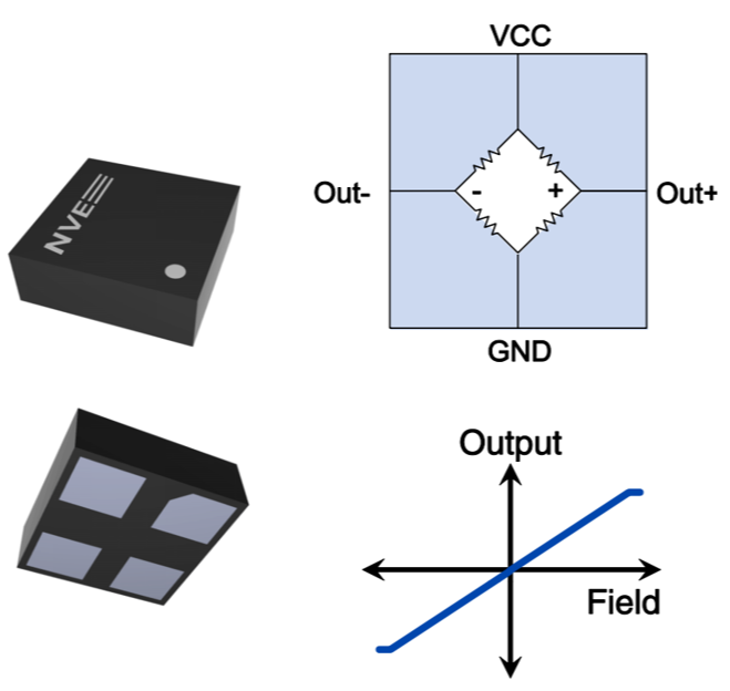 ALT002-14E Ultraminiature TMR Sensor 111