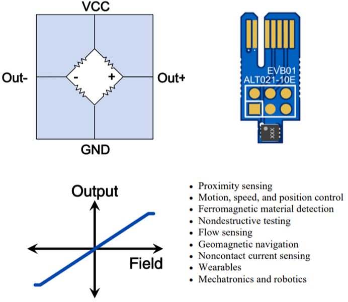 World's Most Sensitive TMR Magnetometers 112