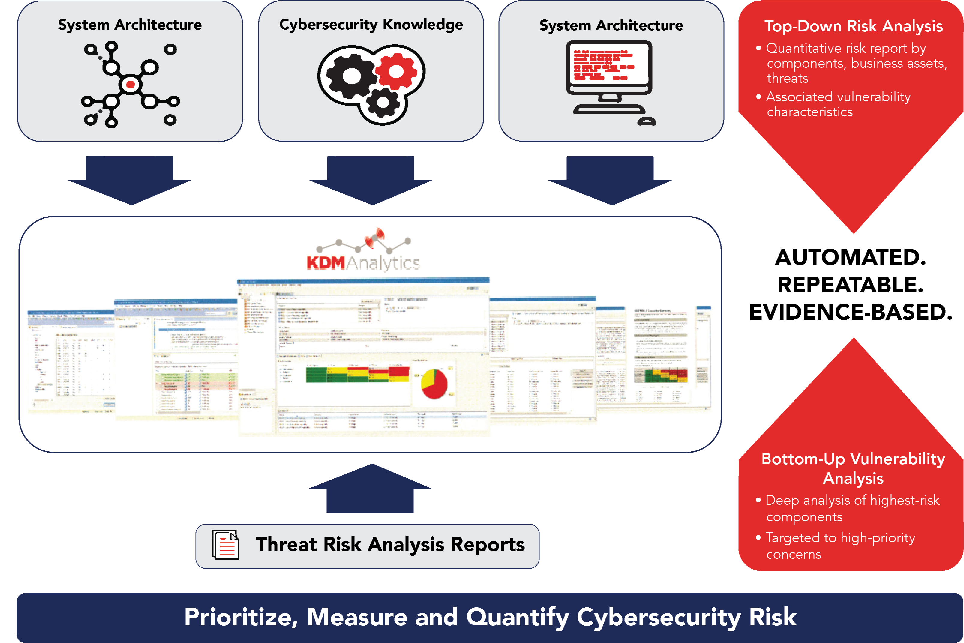 Blade RiskManager 233