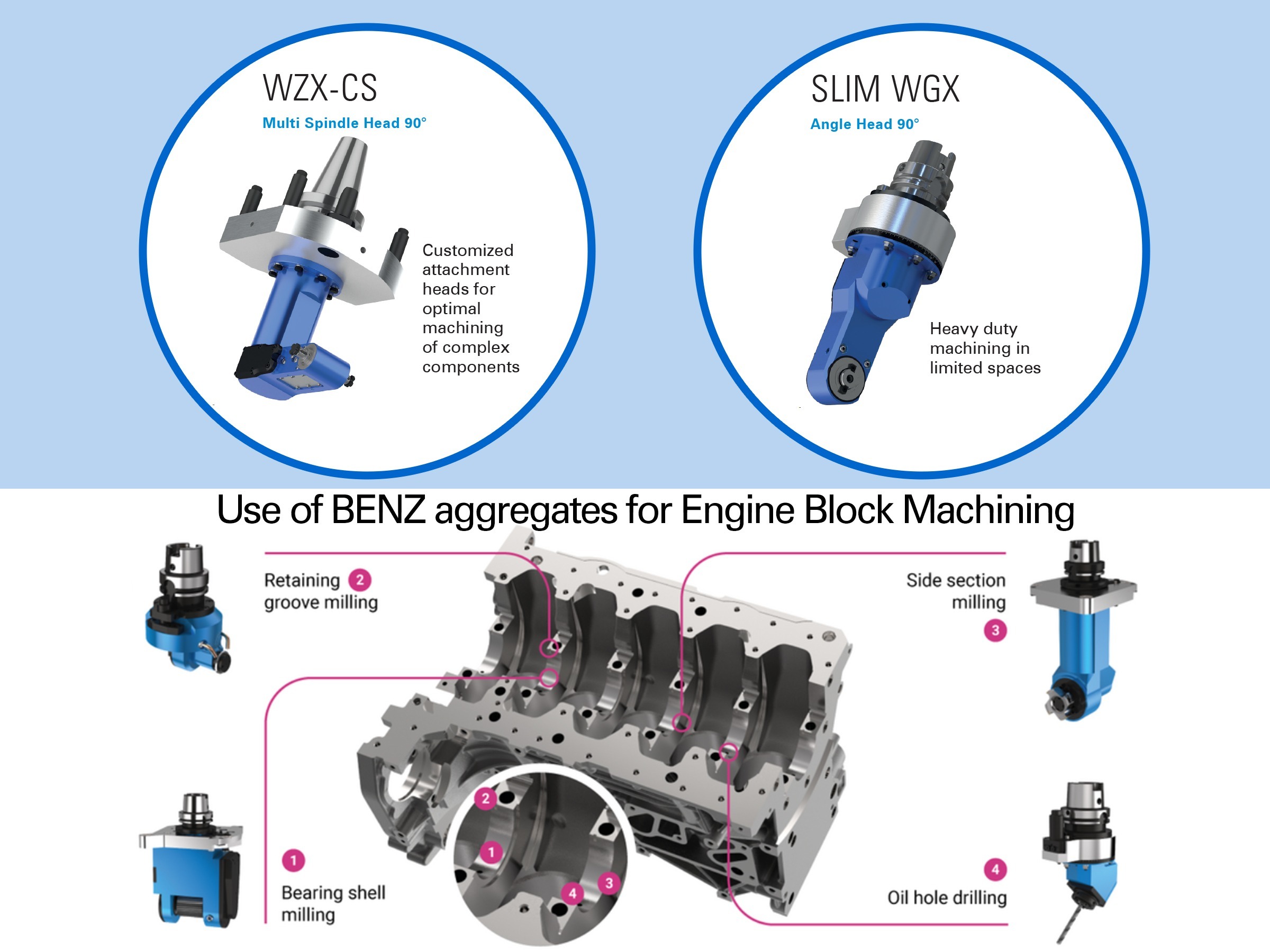 BENZ TOOLING FOR MACHINING OF A BRAKE CALLIPER! 425