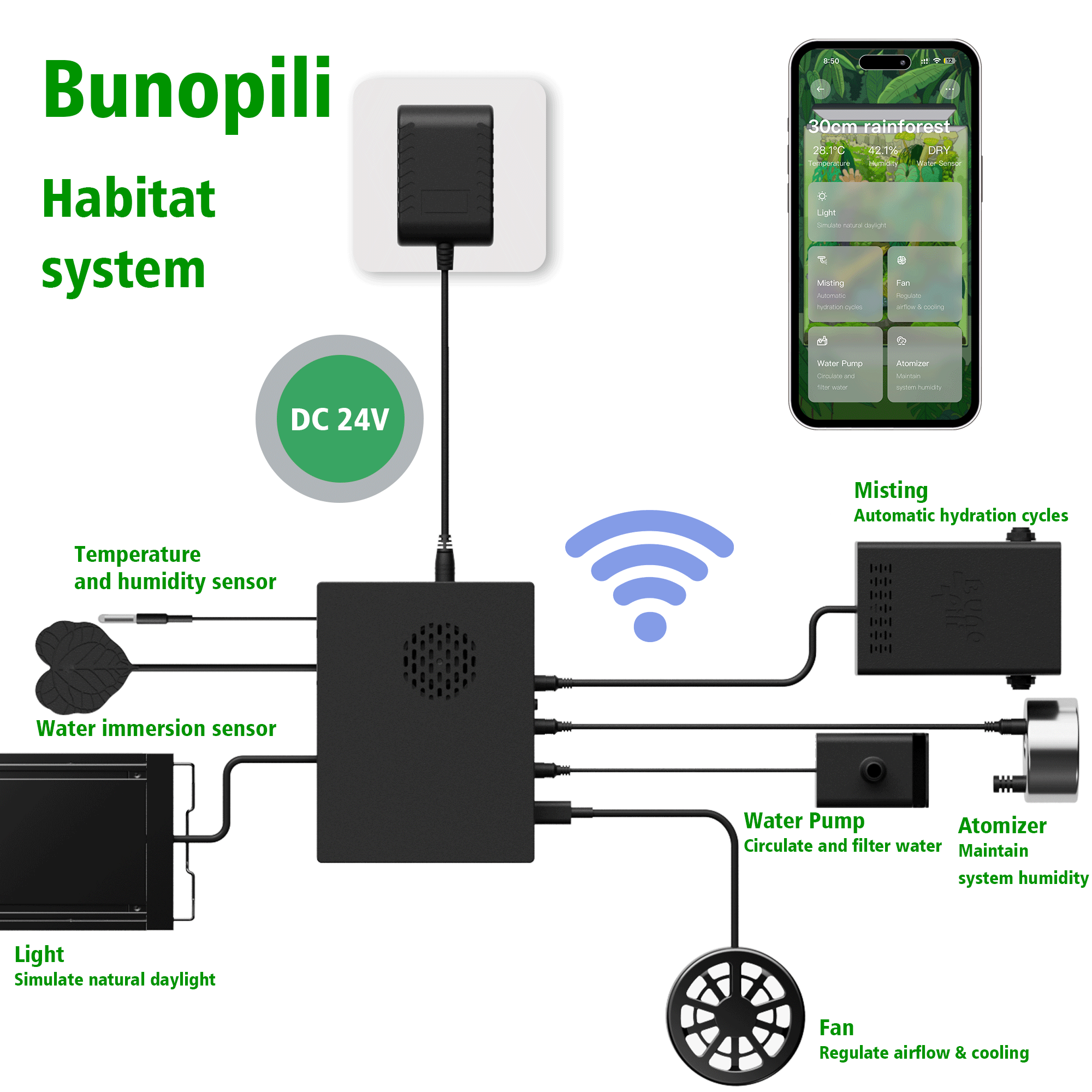 Smart Habitat Control System 961