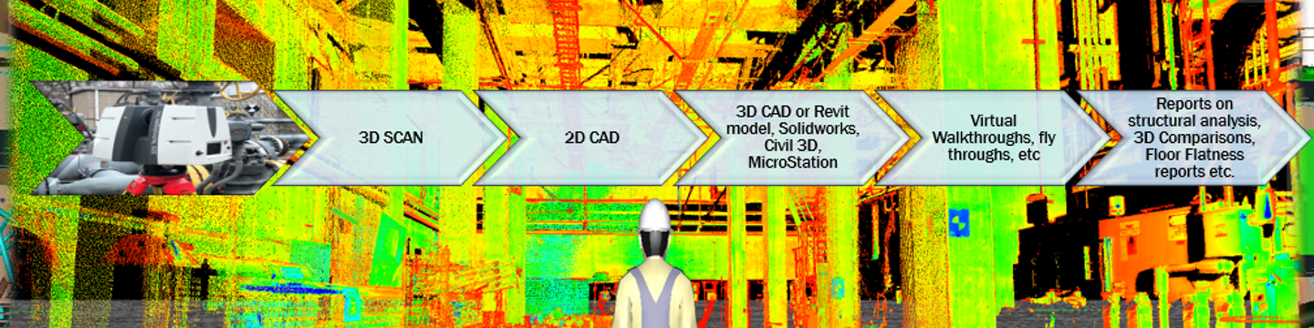 3DS Technologies Inc/Wolverine Manufacturing and Engineering 568