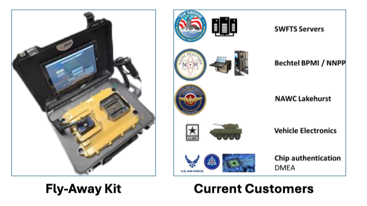 Real-Time Defense Against Counterfeit Devices 132