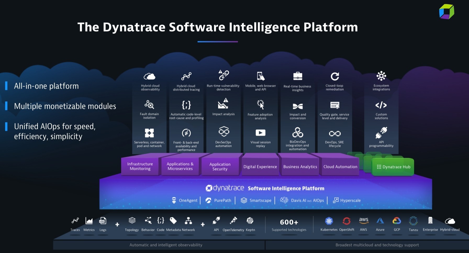 Dynatrace Unified Observability Platform 163