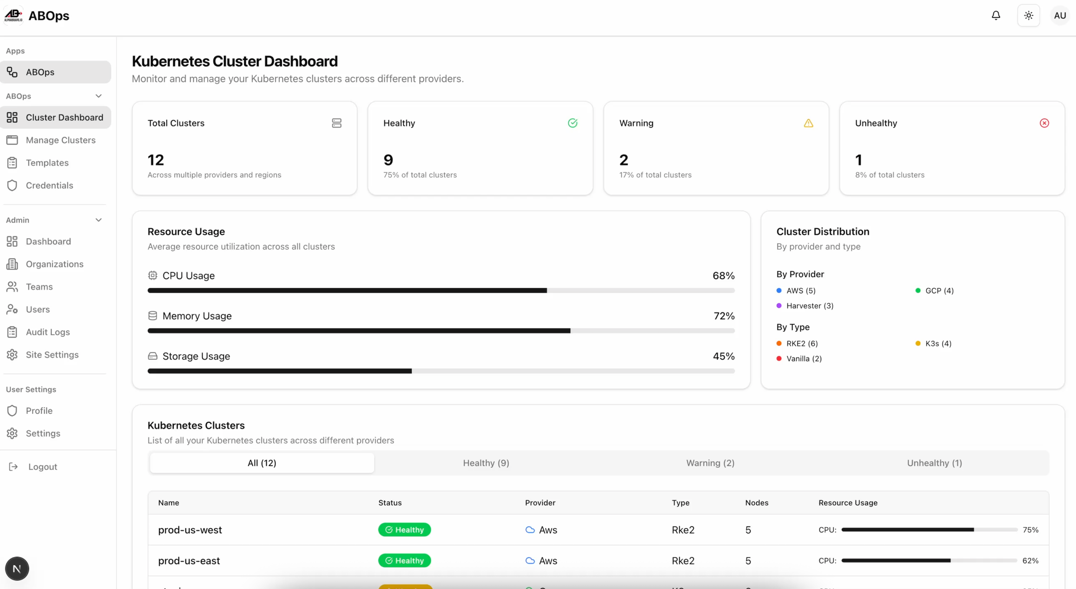 ABOps - Trusted Infrastructure, Anywhere. 50