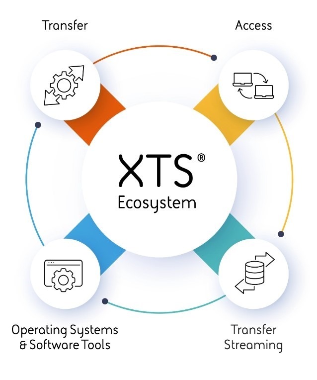 XTS Ecosystem 57