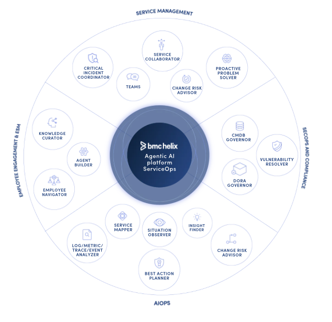 BMC Helix Operations Management 96