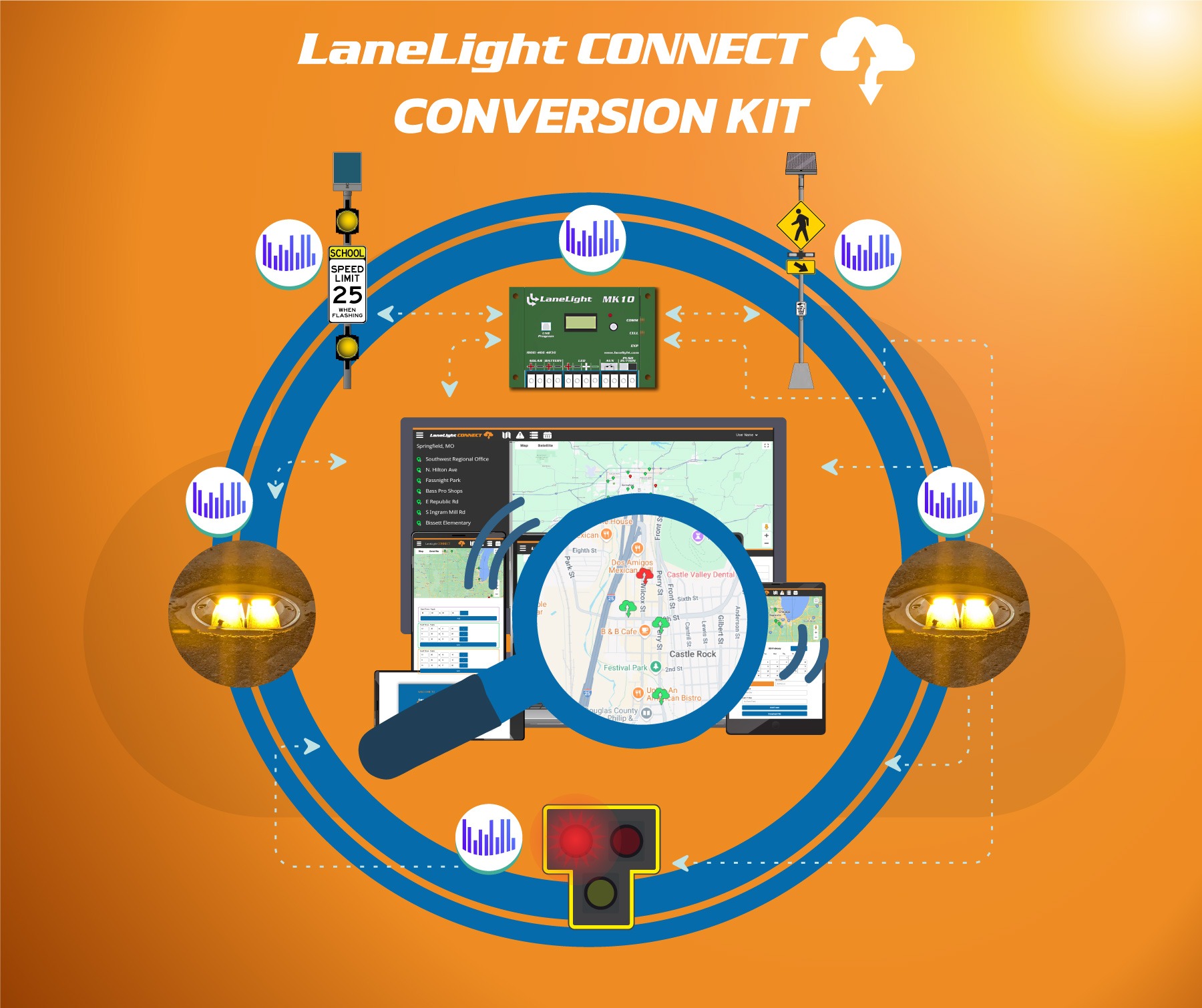 Simply Upgrade Pedestrian Systems to the Cloud 53