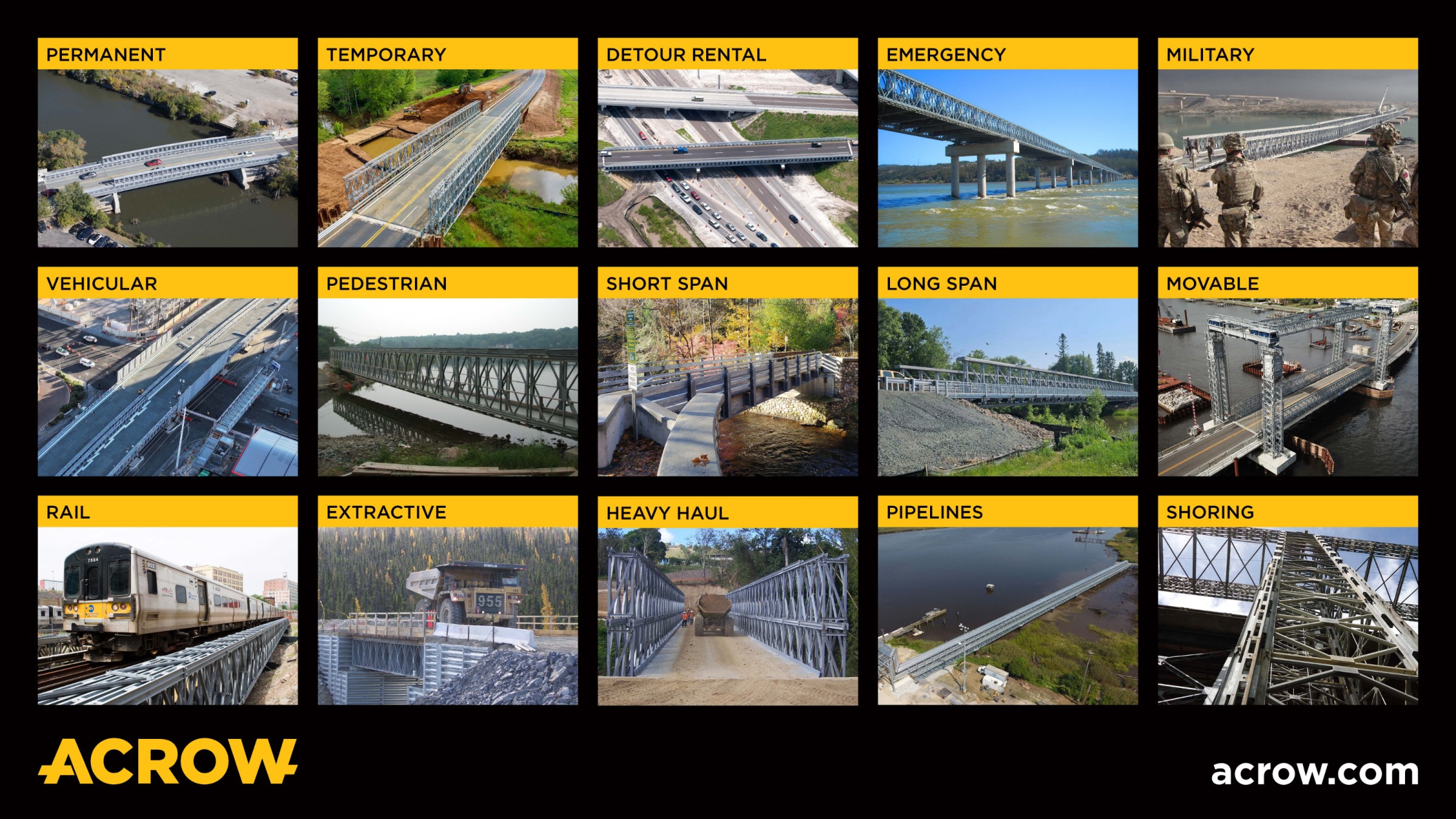 Modular Steel Bridges 97
