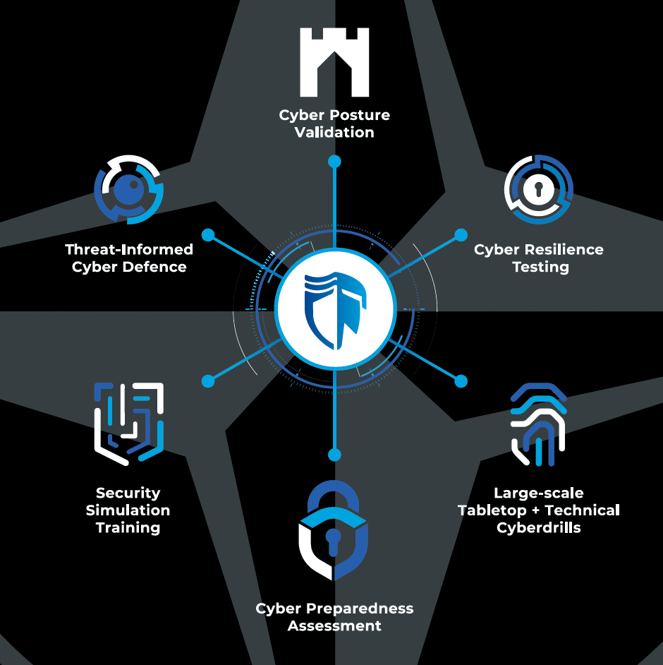 CYBER RANGES - Preparedness is Key to Deterrence 291