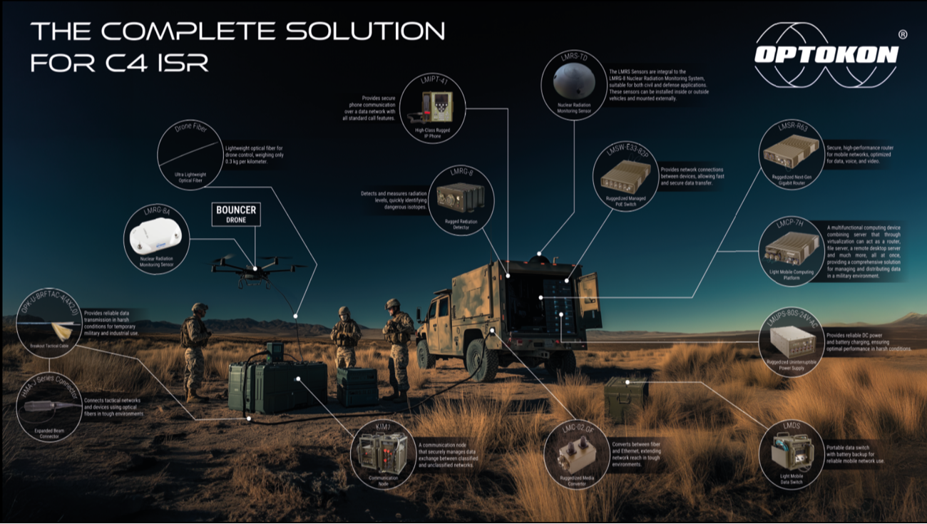 GARDANT GLOBAL / OPTOKON GovCon and Fiber 283