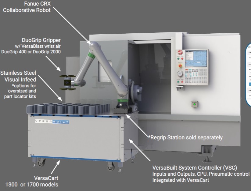 VersaBuilt DuoGrip + FANUC Robotics Lathe Automation System 433