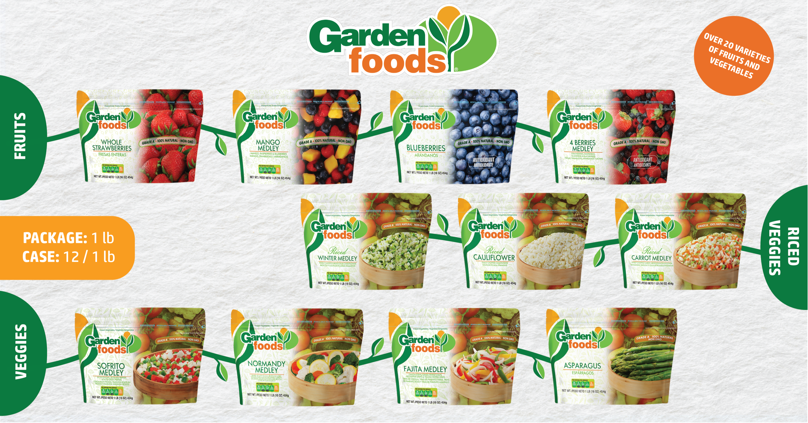 Garden Foods 97