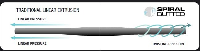 HANDLEBARS/ STEMS/PARTS 162