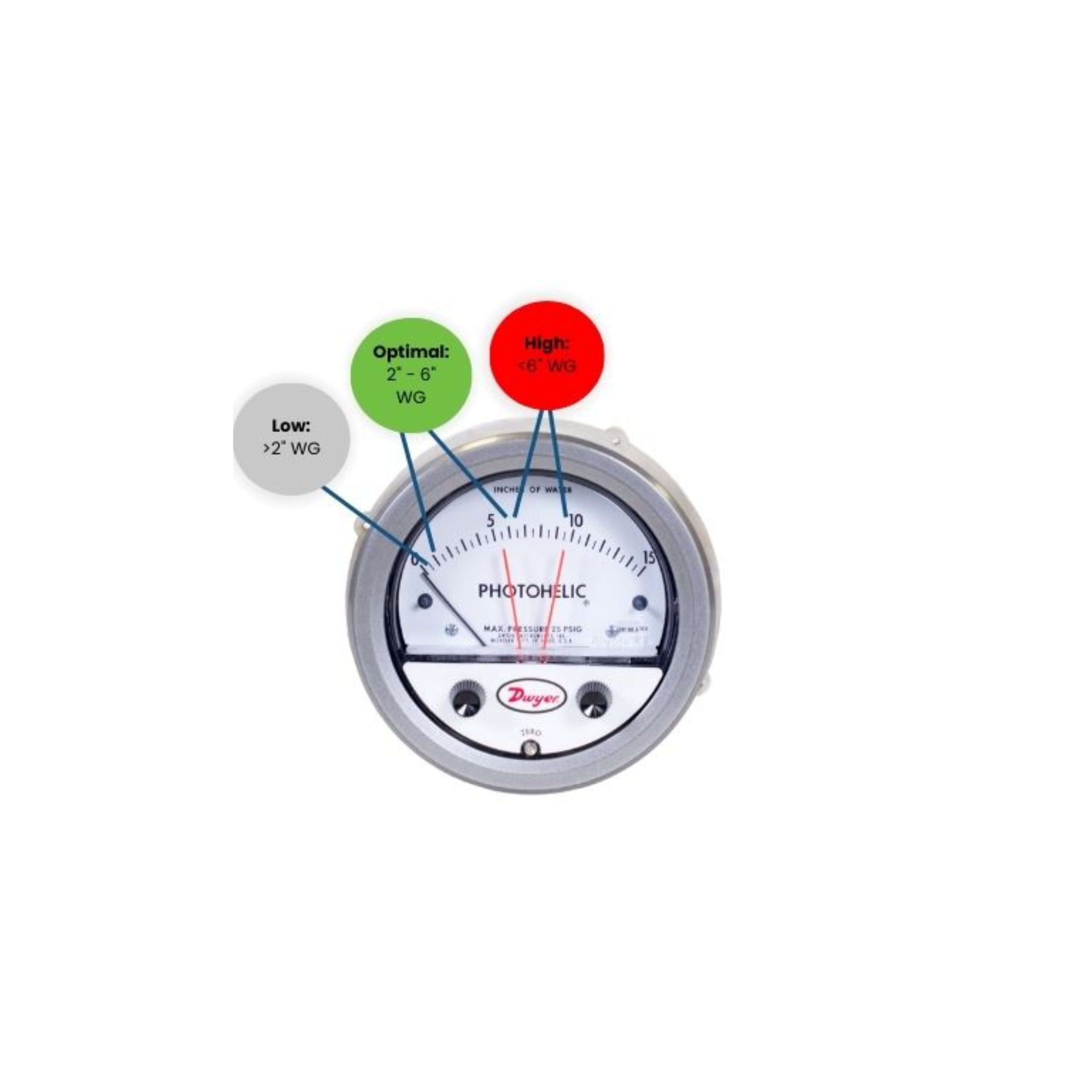 BAGHOUSE DIFFERENTIAL PRESSURE: WHAT TO DO WHEN PRESSURE BECOMES TOO HIGH OR DROPS LOW 72