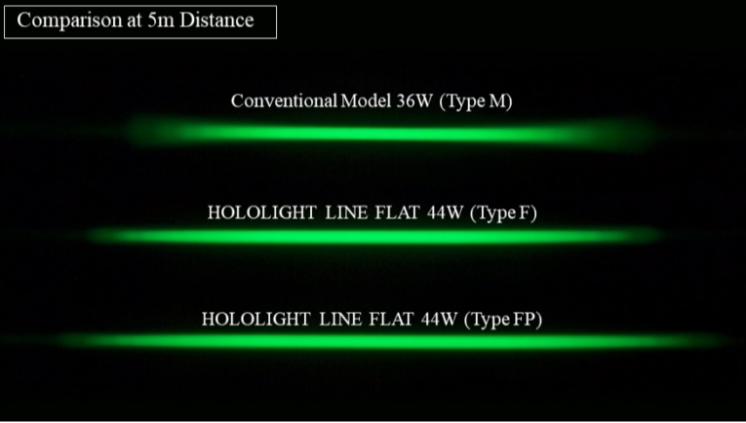 New Product – HOLOLIGHT LINE FLAT 19