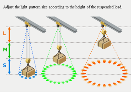 New Release - HOLOLIGHT DOT-RING SWITCH 20