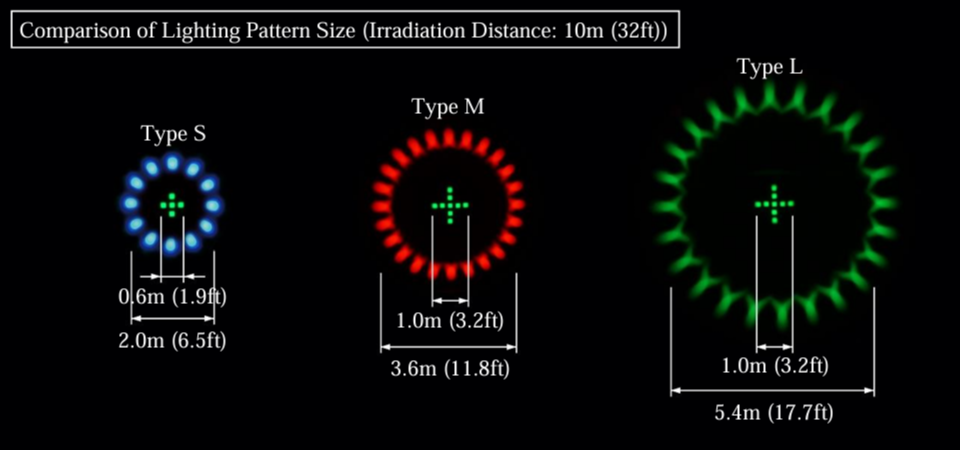 New Product - HOLOLIGHT DOT-RING CENTER-CROSS 21