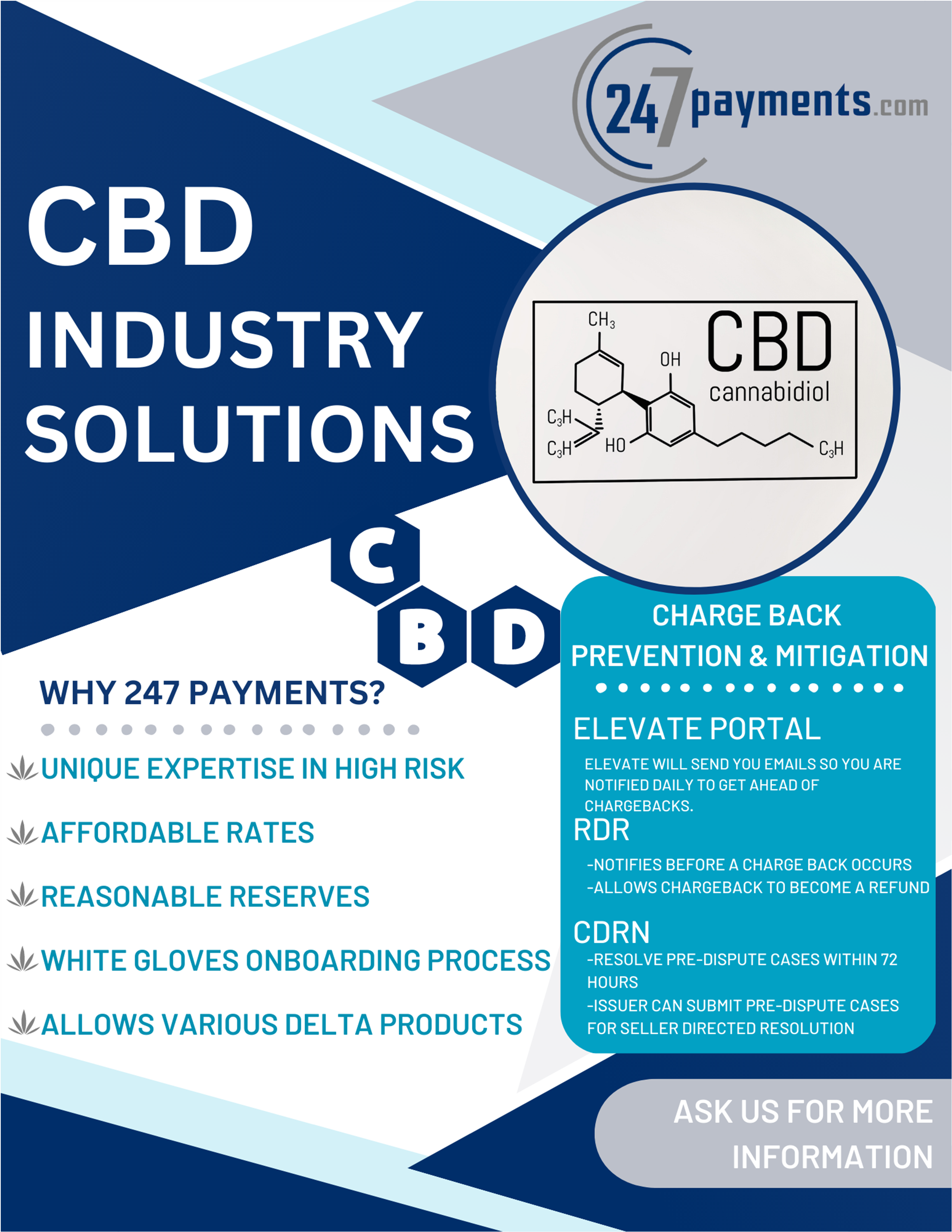 CBD 692