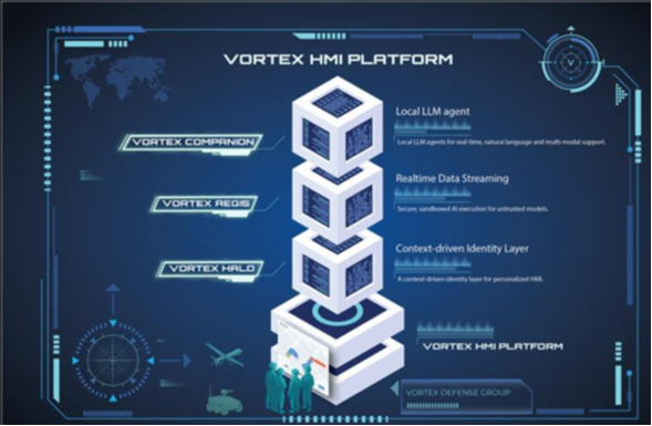 Vortex Human Machine Interface (HMI) Platform 57
