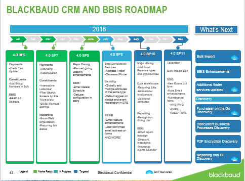 Key Takeaways From The Q2 BBCRM/BBIS Roadmap Call 2392