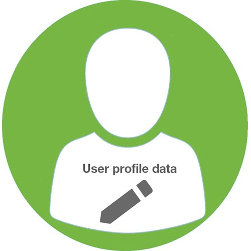Saying ‘Farewell’ To Edit User Profile Data & ‘Hello’ To What’s Next 5359