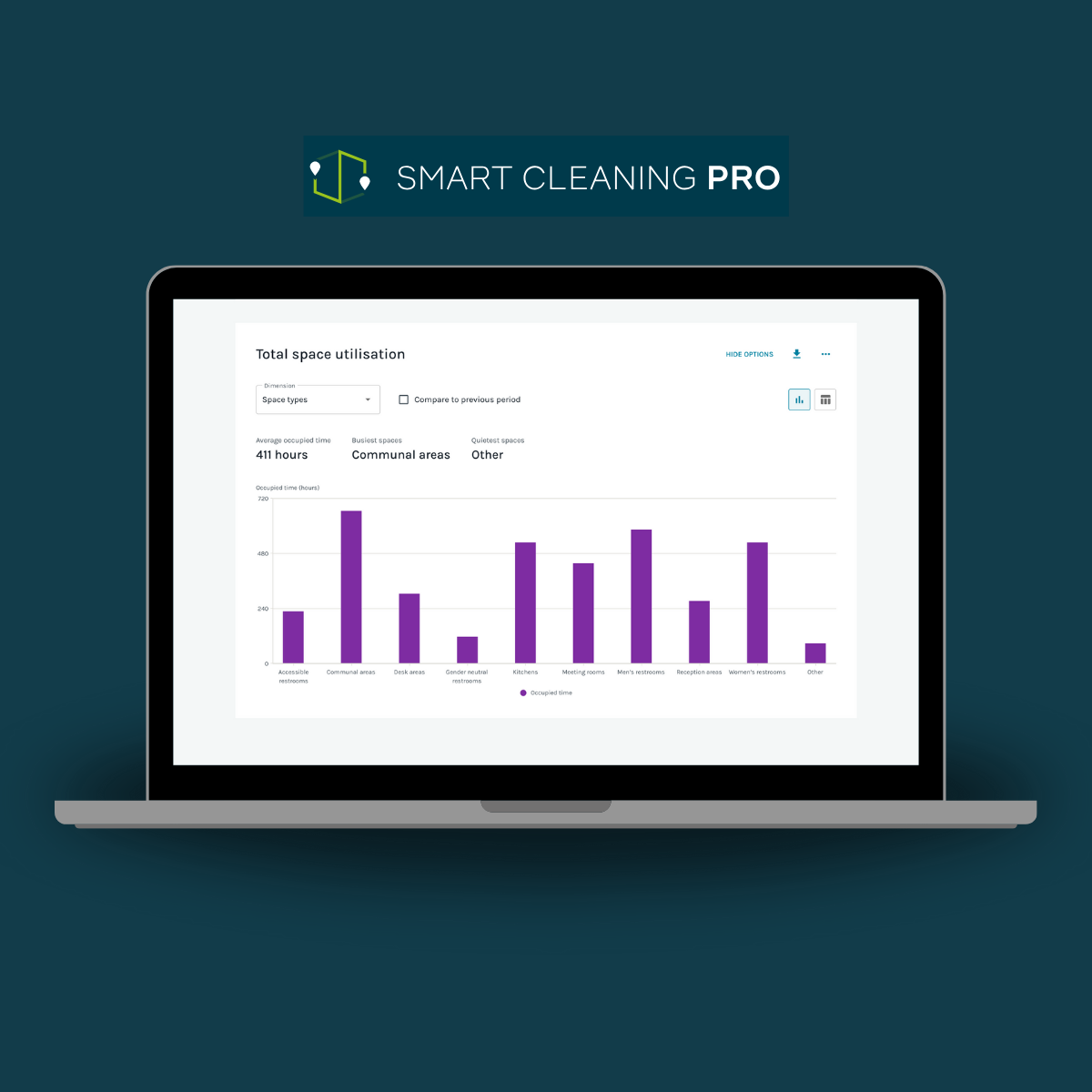 Infogrid Smart Cleaning Pro 221