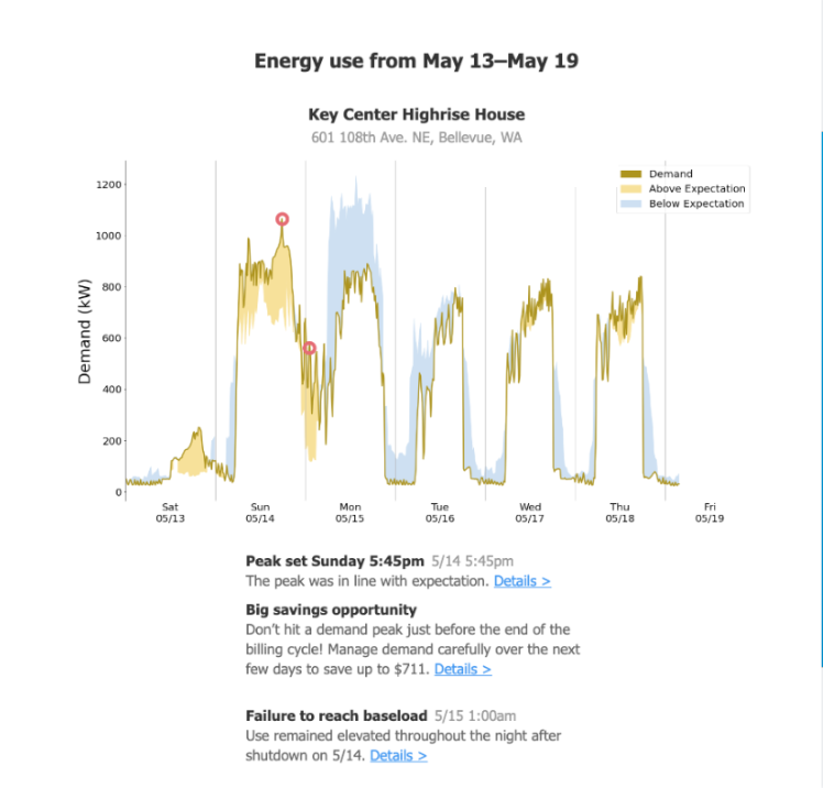 Gridium | Energy-Management-as-a-Service 407