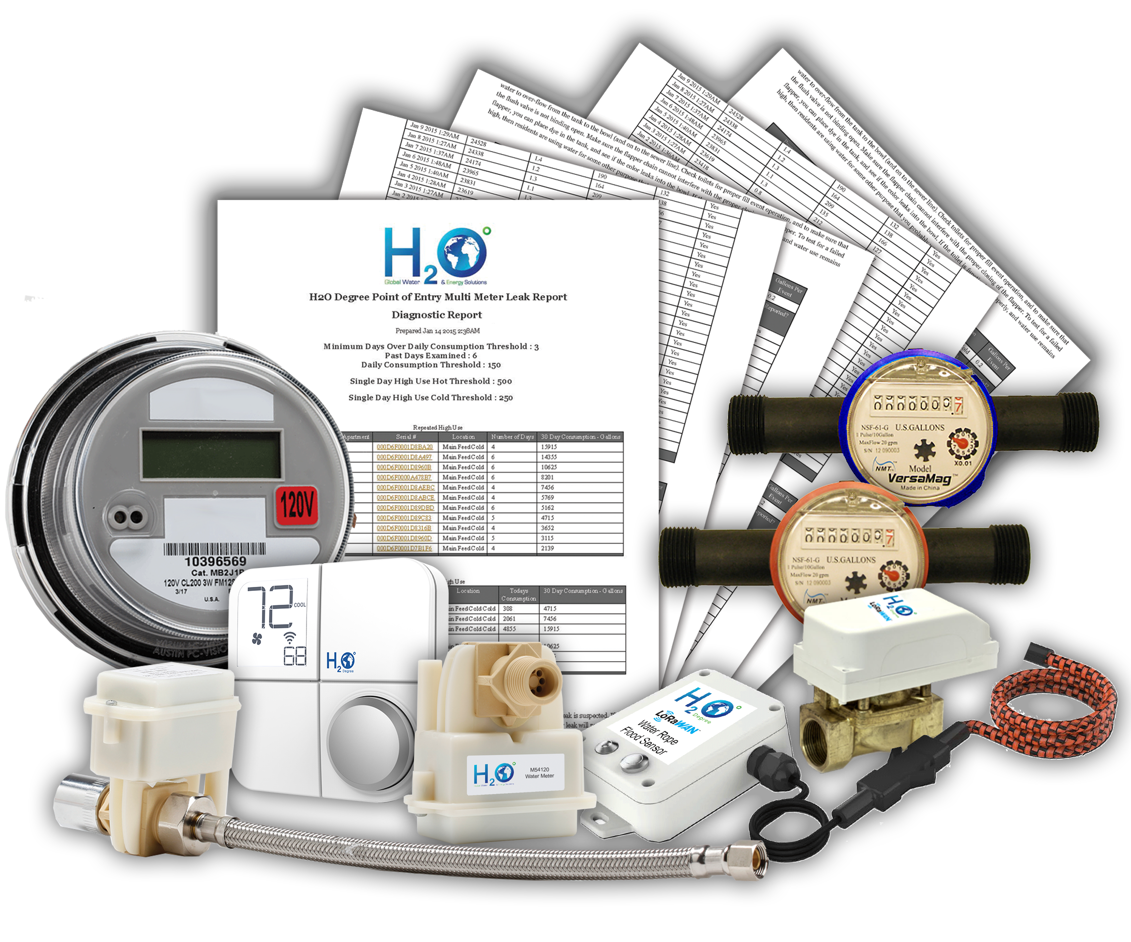 Wireless Submetering & Utility Management Solution 93