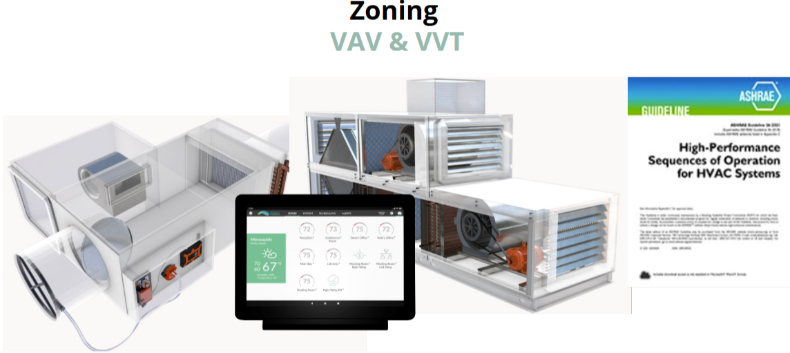 Zoning (VAV and VVT) 123